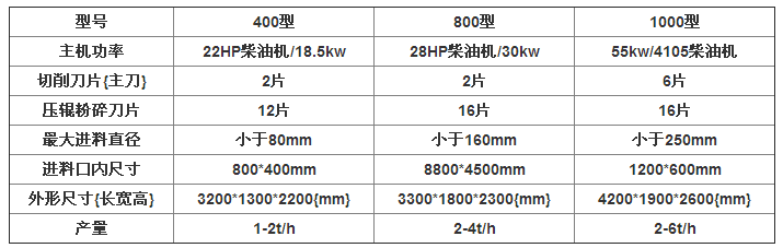 意昂4机械为大家推荐一款实用性强的家用小型树枝粉碎机
